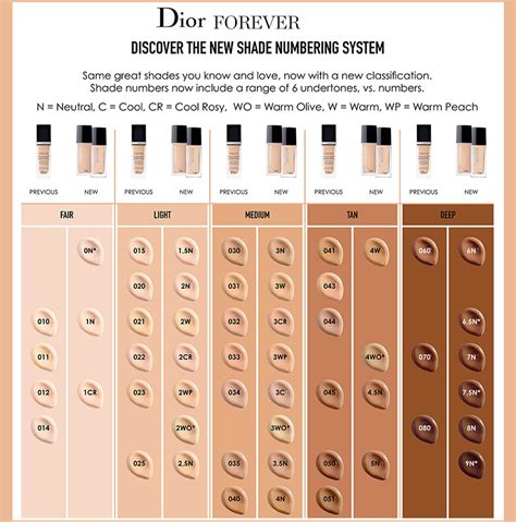 dior foundation before and after|Dior foundation shades explained.